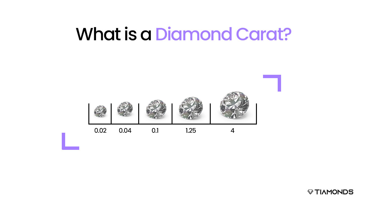 An Overview of Diamond Carat